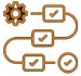 Structured Review
and  Approval
workflows